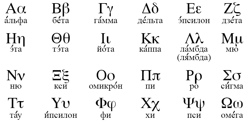 Современный греческий алфавит с заглавными, более древними, и прописными буквами, произошедшими от рукописного курсива
