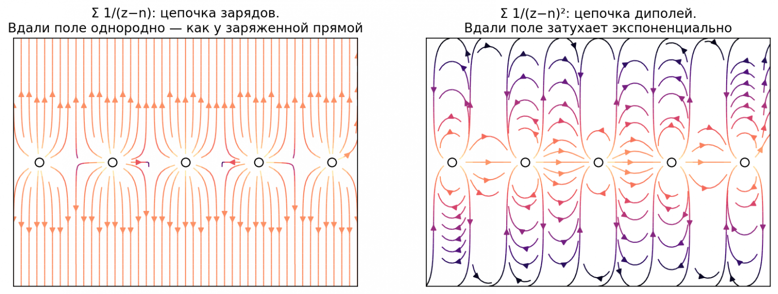 Линии поля цепочки зарядов и цепочки диполей