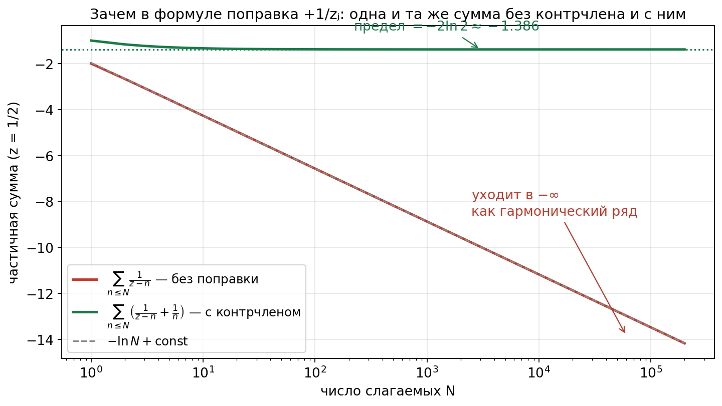 Частичные суммы ряда с поправкой и без: расходимость против сходимости