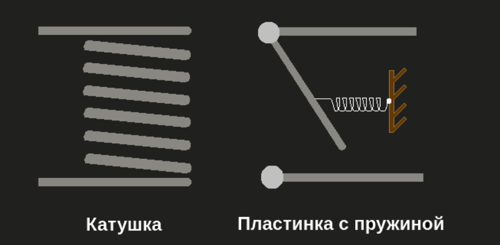 Устройство простейшего реле. Изображено с помощью paint