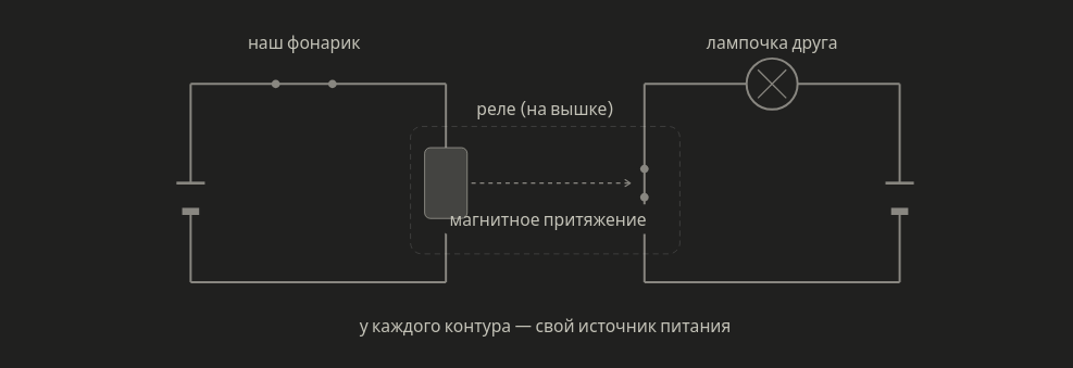 Пример телеграфа с двумя контурами. .