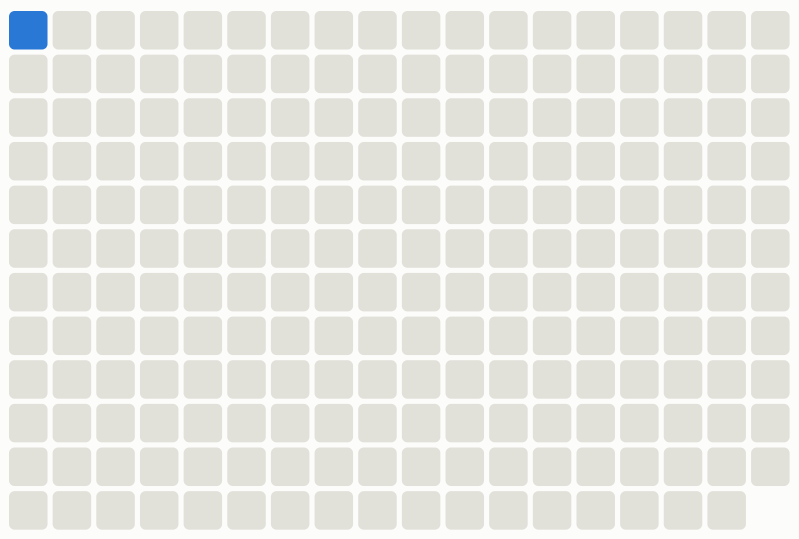 99% трафика моего веб‑сайта составляют боты - 2 99% трафика моего веб‑сайта составляют боты - 2