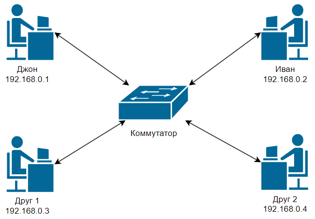 Как мы до интернета такого докатились - 2 Как мы до интернета такого докатились - 2