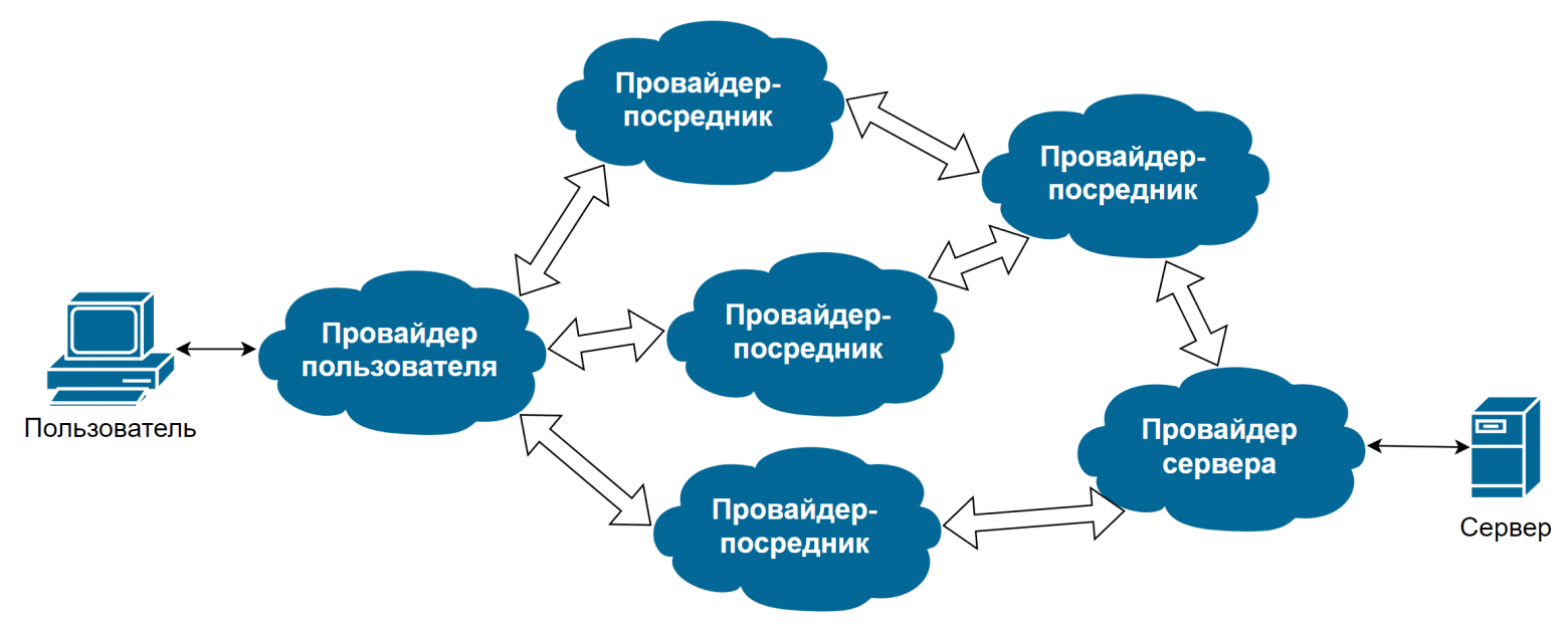 Как мы до интернета такого докатились - 8 Как мы до интернета такого докатились - 8