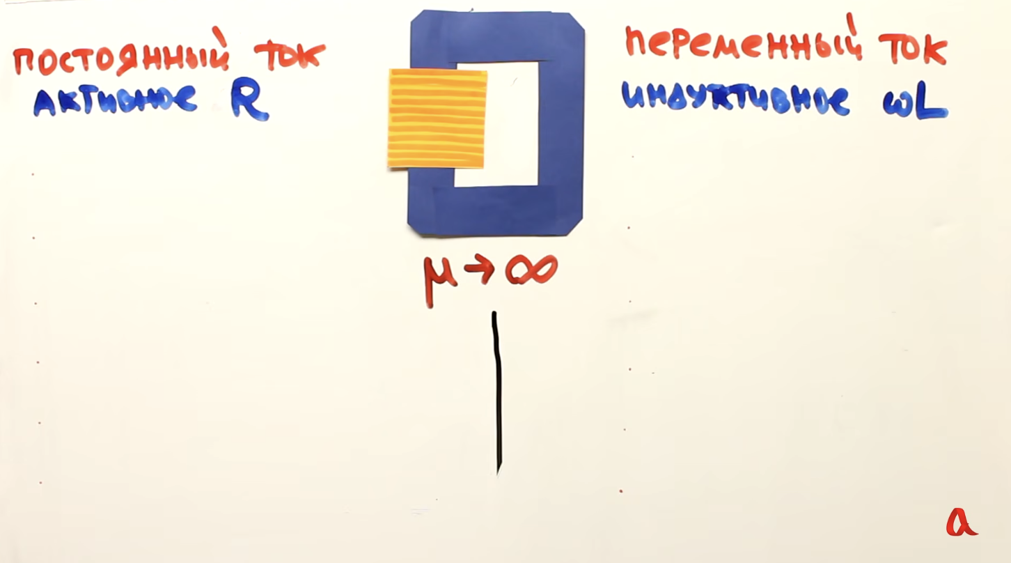 Парадокс трансформатора: как провод снаружи «узнает» о том, что происходит внутри - 4 Парадокс трансформатора: как провод снаружи «узнает» о том, что происходит внутри - 4