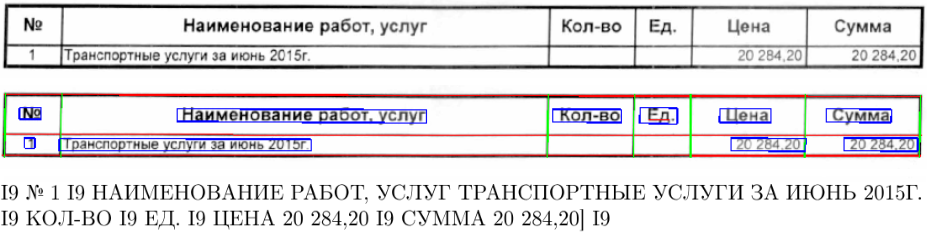 2000 идентификаций в секунду: как выбрать нужную таблицу на документе без нейросетей - 2 2000 идентификаций в секунду: как выбрать нужную таблицу на документе без нейросетей - 2