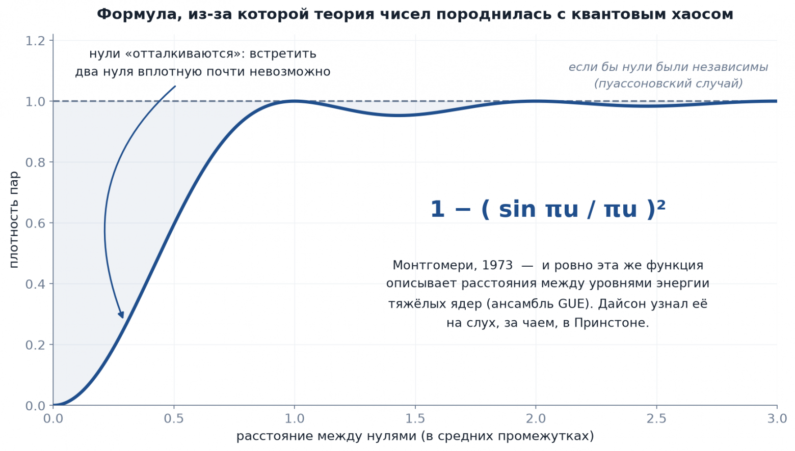 Формула, открывающая тайны квантового мира
