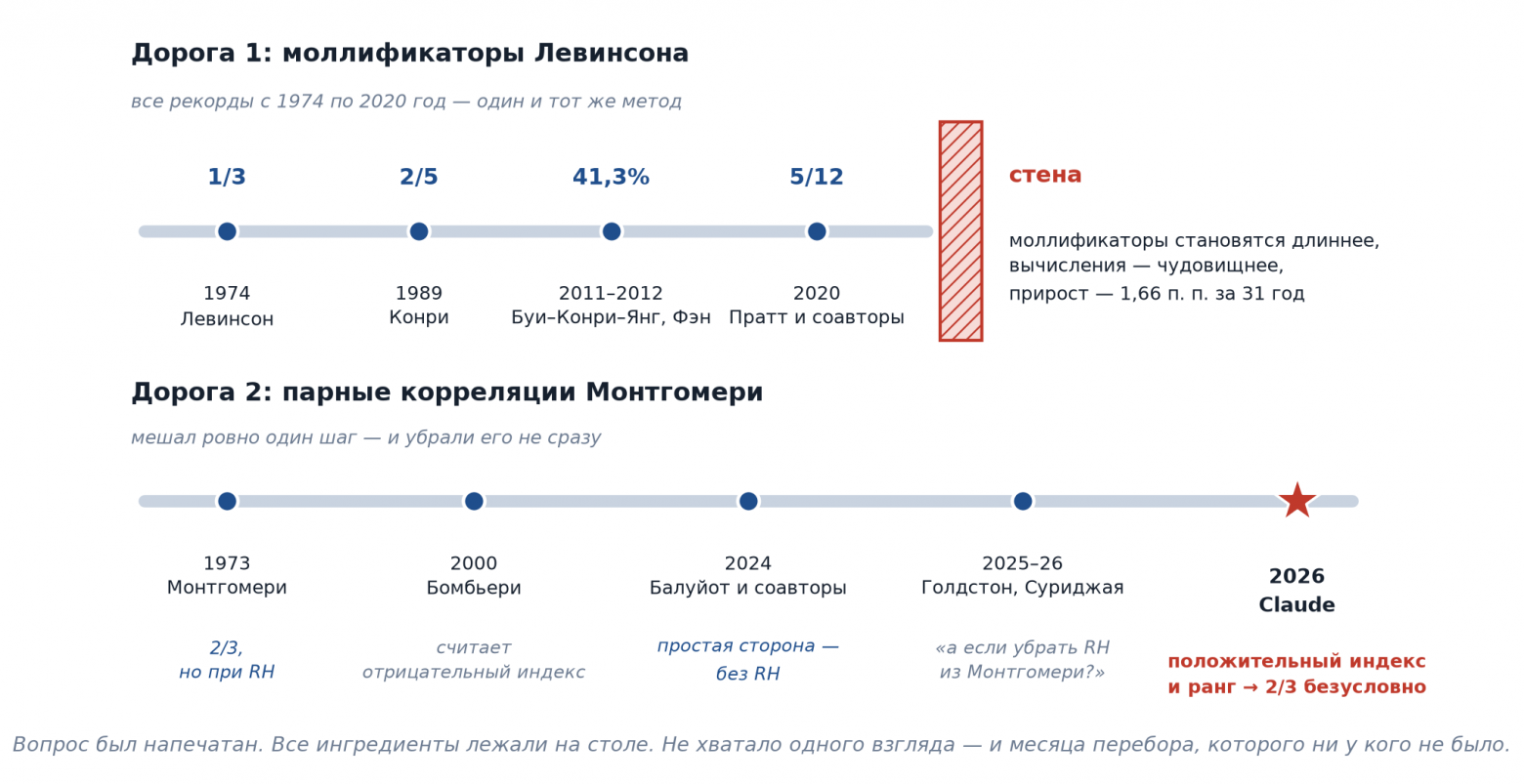 Не хватало чуть-чуть.