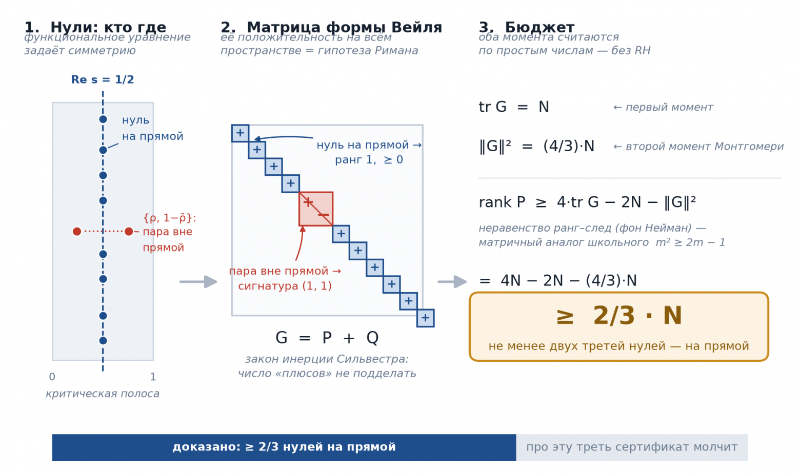 Гениальное доказательство на одной картинке.
