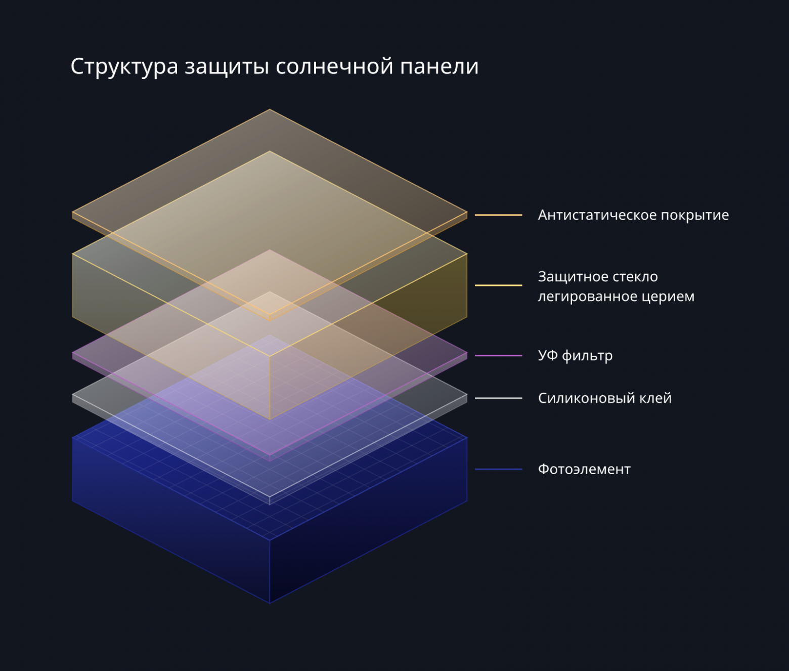 Что уже есть на Луне для создания солнечных панелей - 3 Что уже есть на Луне для создания солнечных панелей - 3