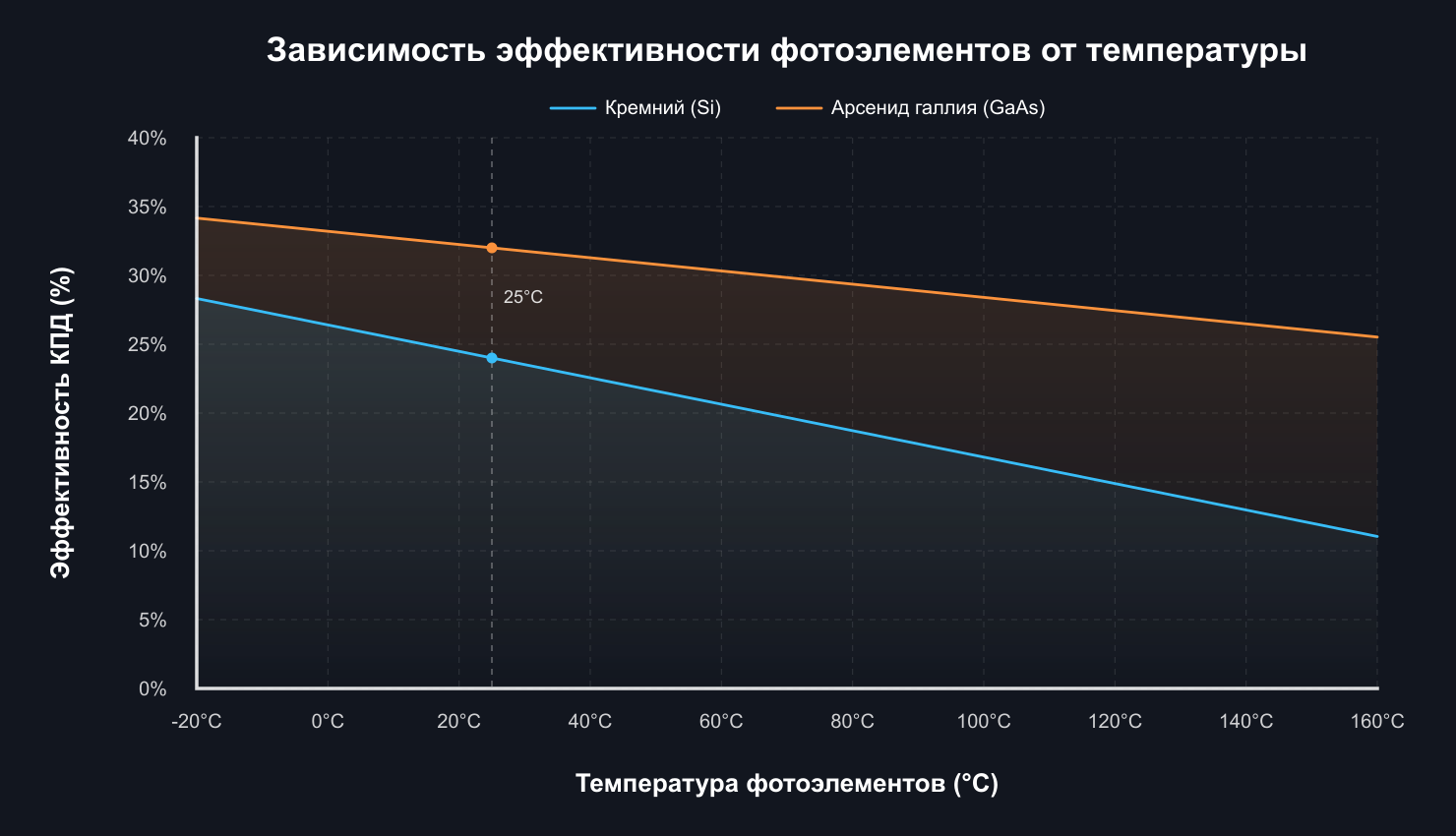Что уже есть на Луне для создания солнечных панелей - 5 Что уже есть на Луне для создания солнечных панелей - 5