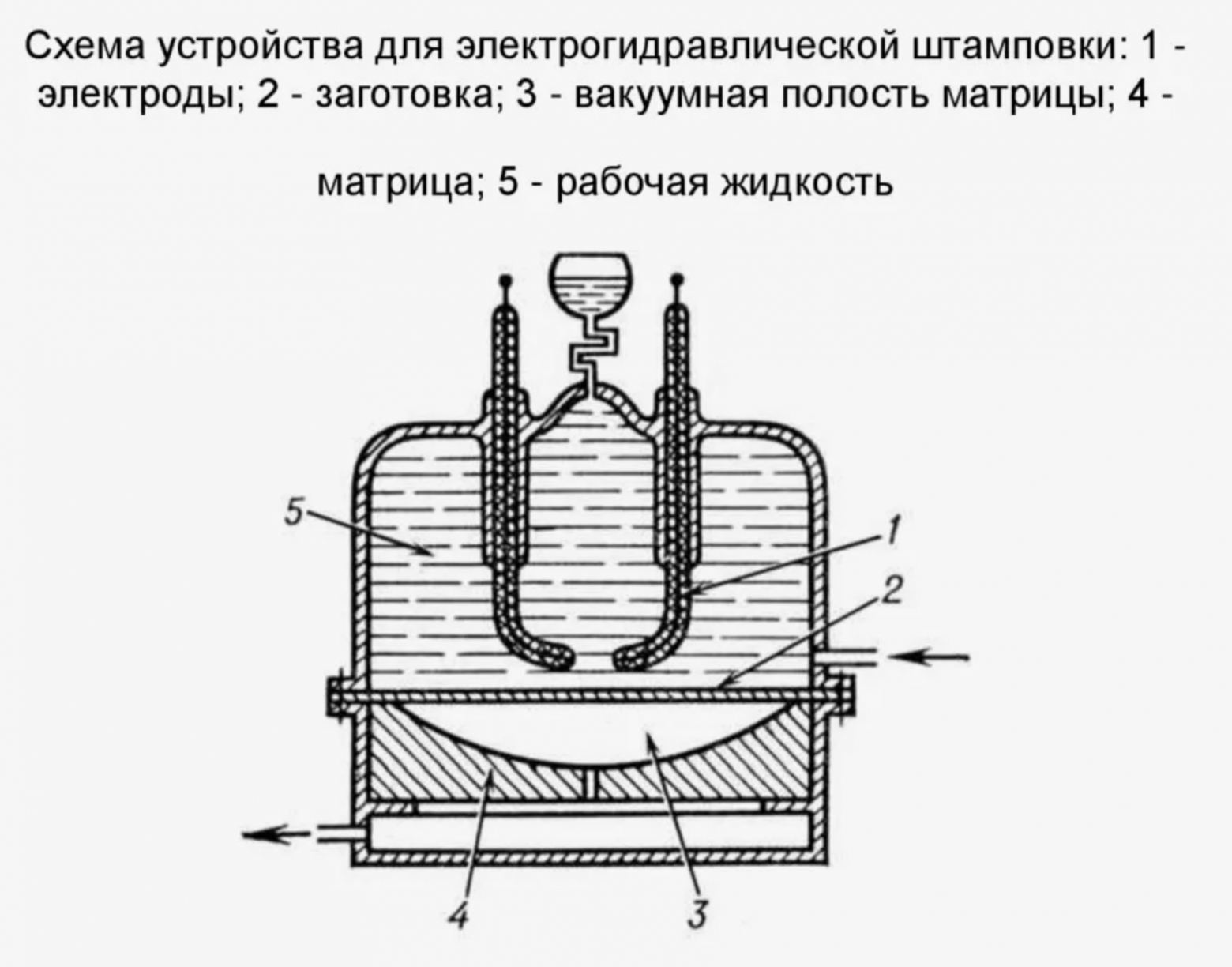 Схема установки для прецизионной штамповки