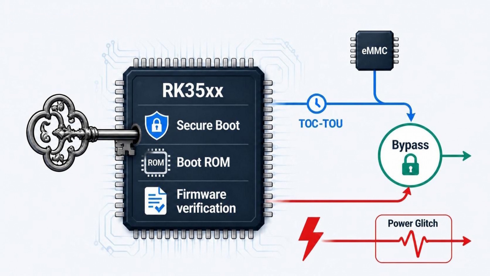Железный ключ к Secure Boot RK35xx - 1 Железный ключ к Secure Boot RK35xx - 1
