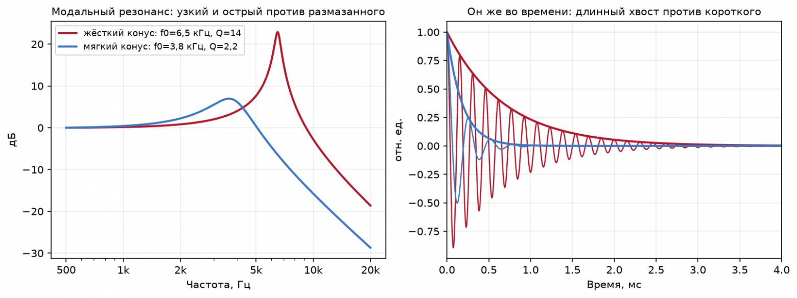 Металл звенит в одной точке. Бумага подпевает везде. Третьего не дано.