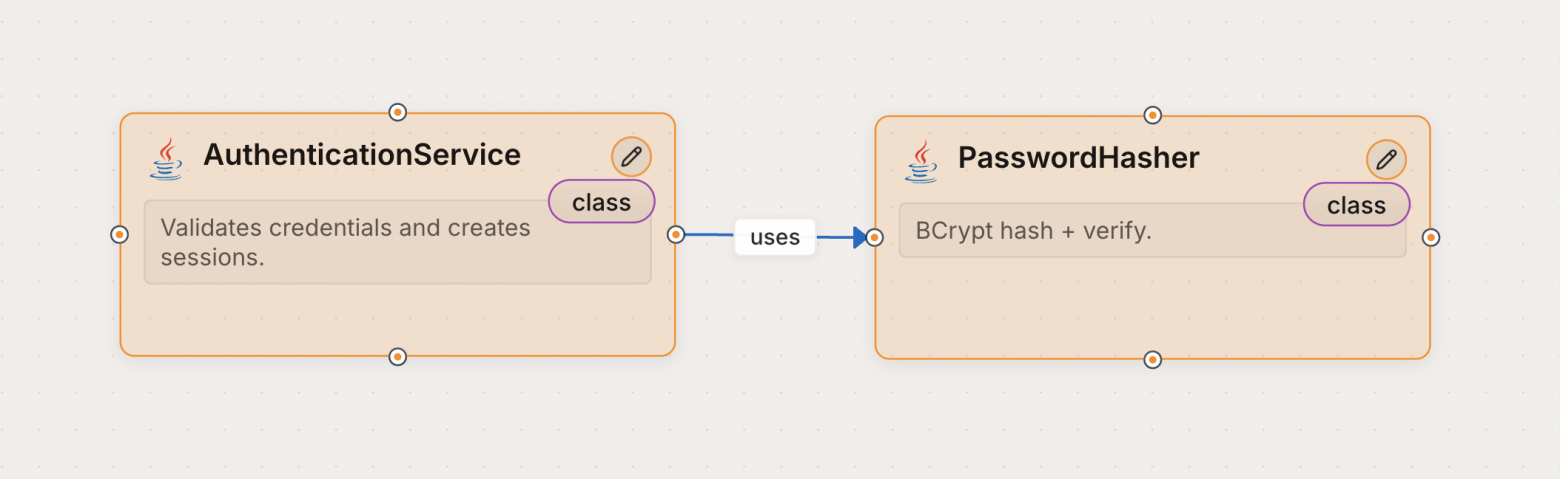 Элементы уровня Code