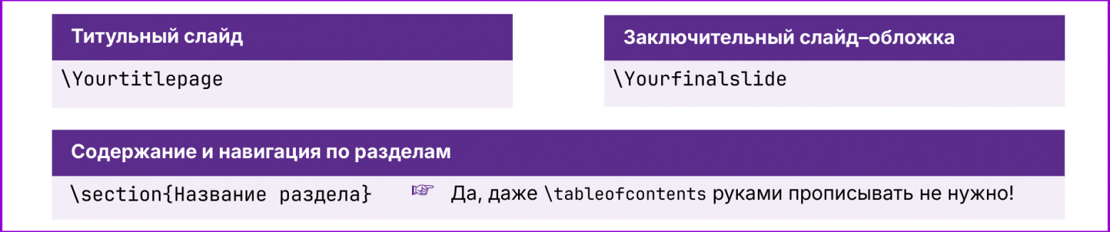 Примеры блоков без иконок