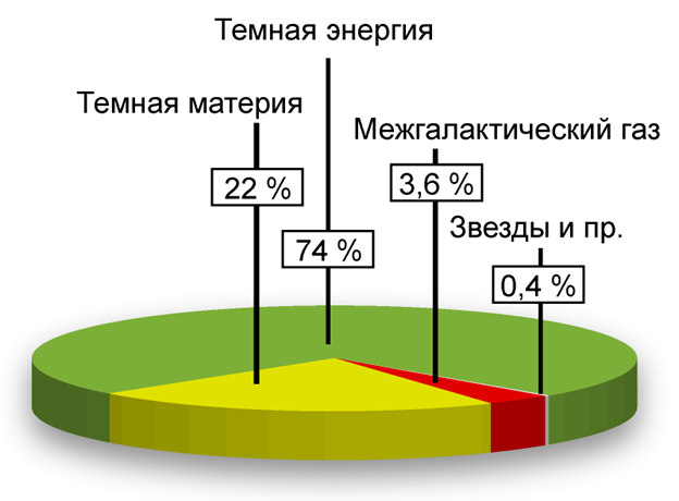 Постоянство Хаббла. Странные признаки изменчивости тёмной энергии - 1 Постоянство Хаббла. Странные признаки изменчивости тёмной энергии - 1