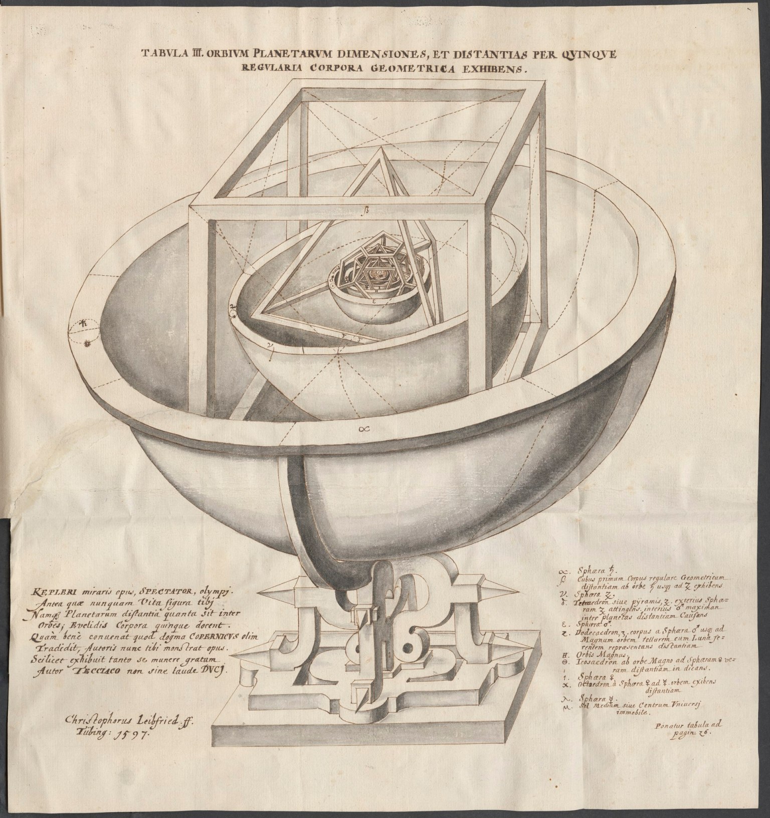 Первоначальная модель Солнечной системы Кеплера, «Тайна мироздания» (Mysterium Cosmographicum), состояла из пяти платоновых тел, определяющих относительные радиусы шести сфер, по окружностям которых обращались планеты. При всей красоте этой модели она не могла описать Солнечную систему так же хорошо, как эллипсы, или хотя бы так же хорошо, как модель Птолемея. Источник: Иоганн Кеплер, 1597г.