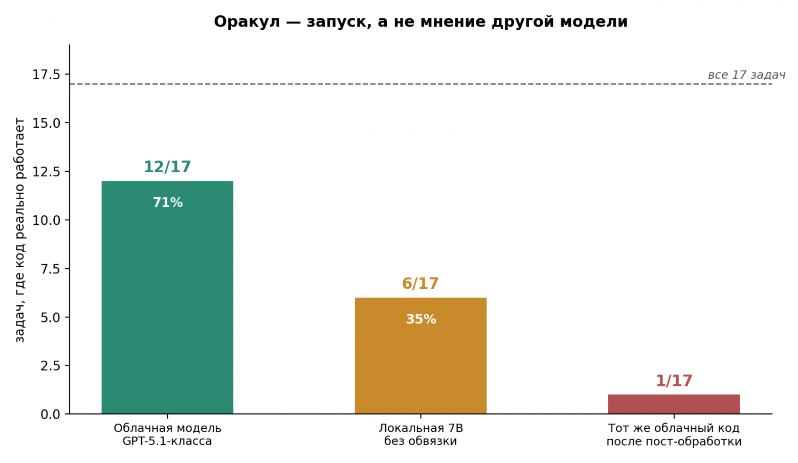 Правильный код мы отклоняем — и так задумано - 4 Правильный код мы отклоняем — и так задумано - 4