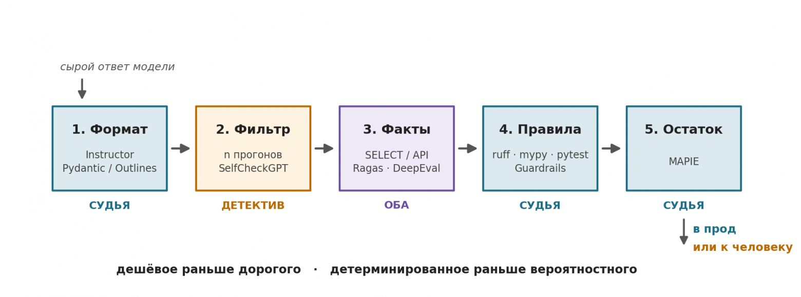 Правильный код мы отклоняем — и так задумано - 1 Правильный код мы отклоняем — и так задумано - 1