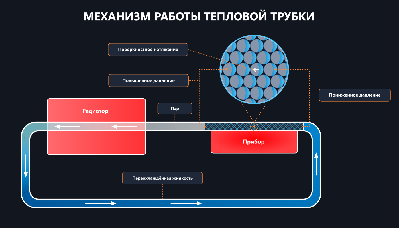 Что уже есть на Луне для создания радиаторов? - 9 Что уже есть на Луне для создания радиаторов? - 9