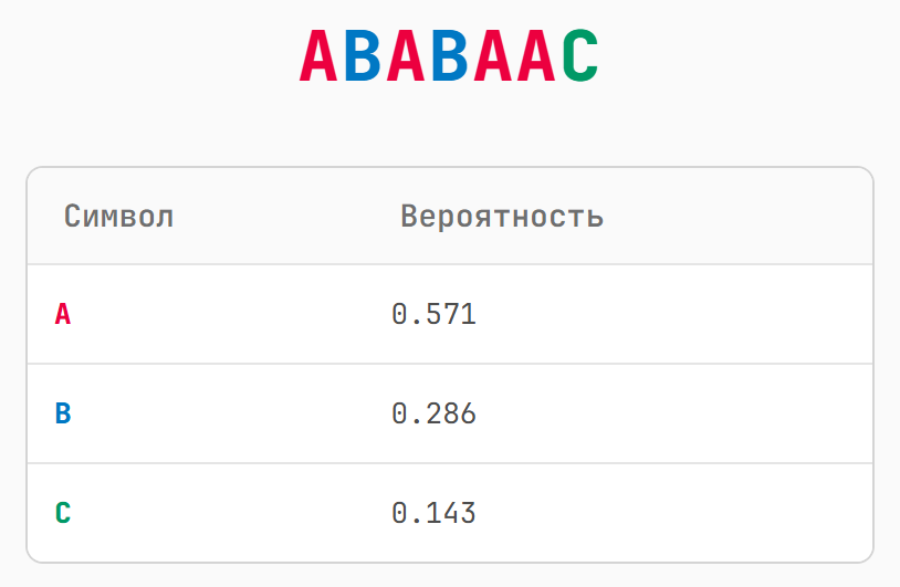 Сжатие данных — это предсказание - 1