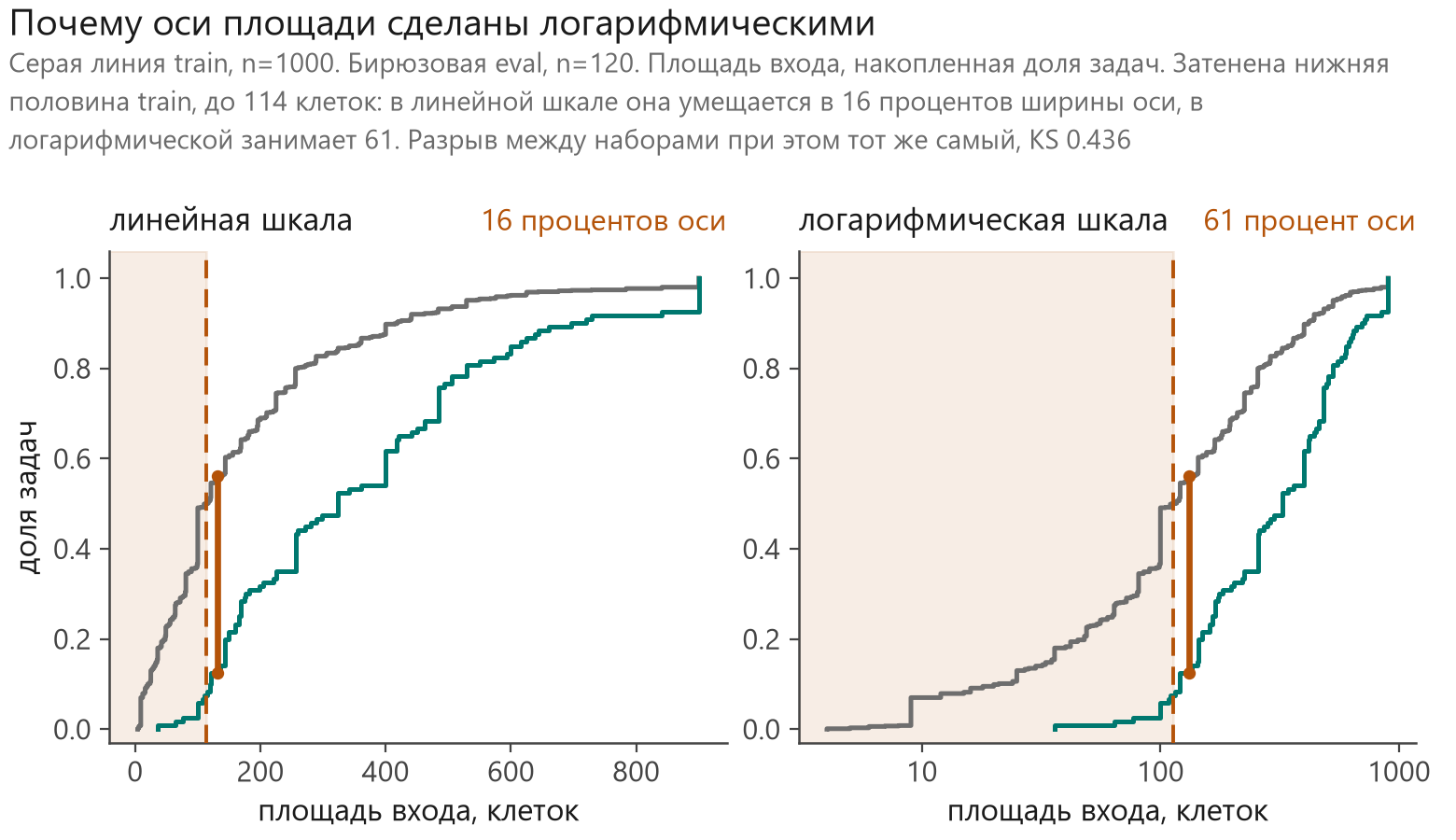 Train и eval в ARC-AGI-2 — это разные распределения - 4 Train и eval в ARC-AGI-2 — это разные распределения - 4