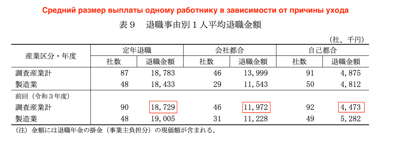 Пожизненный наём в Японии: что это такое и насколько хорошо - 12