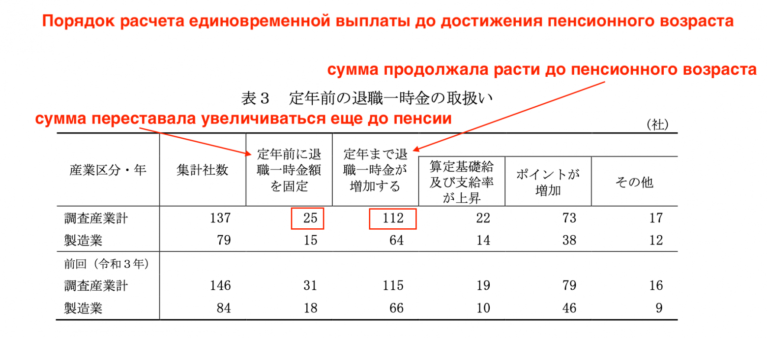 Пожизненный наём в Японии: что это такое и насколько хорошо - 13