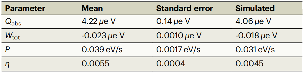 Сверхпроводящий квантовый тепловой двигатель - 11 Сверхпроводящий квантовый тепловой двигатель - 11