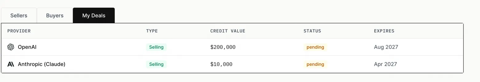 Screenshot of the My Deals tab showing a $200,000 OpenAI listing and a $10,000 Anthropic listing, both marked pending