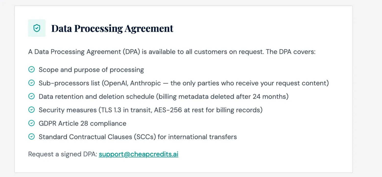 Screenshot of the CheapCredits Data Processing Agreement section, listing GDPR Article 28 compliance, Standard Contractual Clauses, and OpenAI and Anthropic as sub-processors