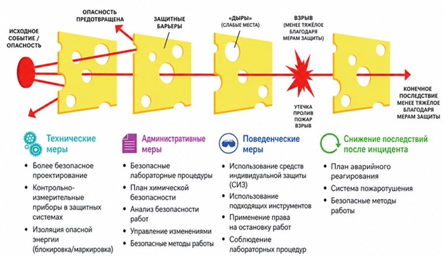 Как за 5 минут аннигилировать завод - 2 Как за 5 минут аннигилировать завод, изображение №2