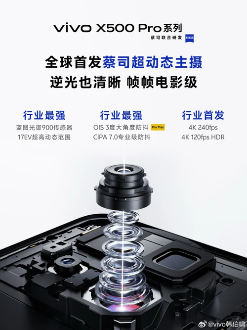 Vivo X500 выходит в сентябре: Pro-версии получат камеру Sony Zeiss Super Dynamic с рекордным динамическим диапазоном - 1 Фото 1