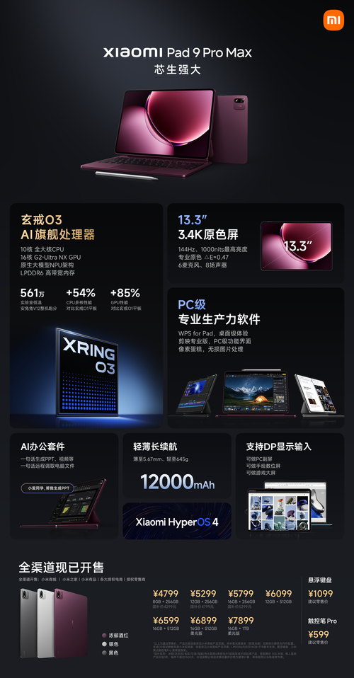 12 000 мАч, 120 Вт, 8 динамиков, мощная SoC Xring O3, тонкий корпус и видеовход DisplayPort. Представлен планшет Xiaomi Pad 9 Pro Max - 2 Фото 1