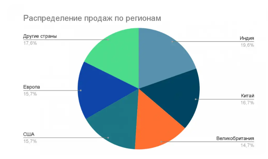 Индийский локомотив экономического роста: Tata Motors - 3 Индийский локомотив экономического роста: Tata Motors - 3