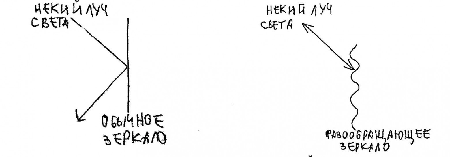 «Машина времени для света»: голографические лазеры - 12 «Машина времени для света»: голографические лазеры - 12