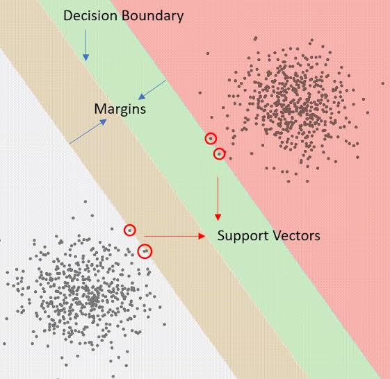 Support Vector Machines (SVMs): Important Derivations | Towards Data Science