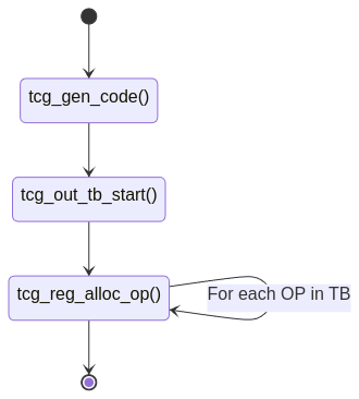 Как QEMU исполняет чужой код: изучаем Tiny Code Generator изнутри - 5 Как QEMU исполняет чужой код: изучаем Tiny Code Generator изнутри - 5