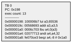 Как QEMU исполняет чужой код: изучаем Tiny Code Generator изнутри - 8 Как QEMU исполняет чужой код: изучаем Tiny Code Generator изнутри - 8