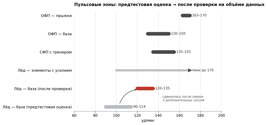 Garmin, Colmi и фигурное катание - 2 Garmin, Colmi и фигурное катание - 2