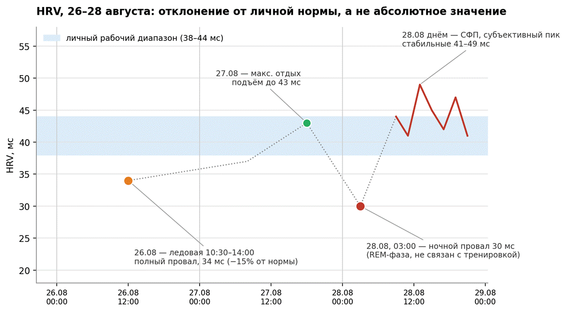 Garmin, Colmi и фигурное катание - 3 Garmin, Colmi и фигурное катание - 3