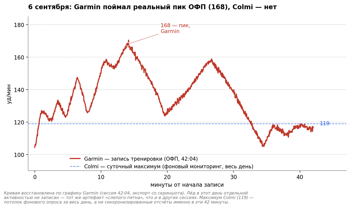 Garmin, Colmi и фигурное катание - 1 Garmin, Colmi и фигурное катание - 1