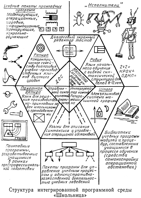 «Агат», «ДВК», «Микроша»: на чём советские гики учились программировать? Часть 1 - 15 «Агат», «ДВК», «Микроша»: на чём советские гики учились программировать? Часть 1 - 15