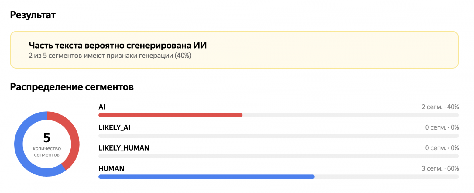 Проверка в Yandex Neurodetector