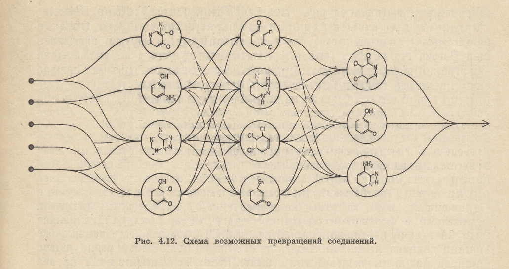 Как методичка из 1990-х объясняет устройство современных нейросетей - 1 Как методичка из 1990-х объясняет устройство современных нейросетей - 1