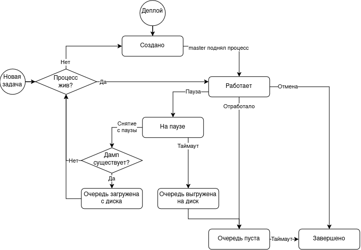 Очереди, которых нет в конфиге: динамические супервизоры Laravel Horizon - 1 Очереди, которых нет в конфиге: динамические супервизоры Laravel Horizon - 1