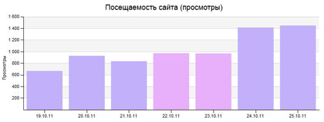 Полгода разработки, бета-версия и вперед - 4 image