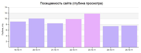 Полгода разработки, бета-версия и вперед - 5 image