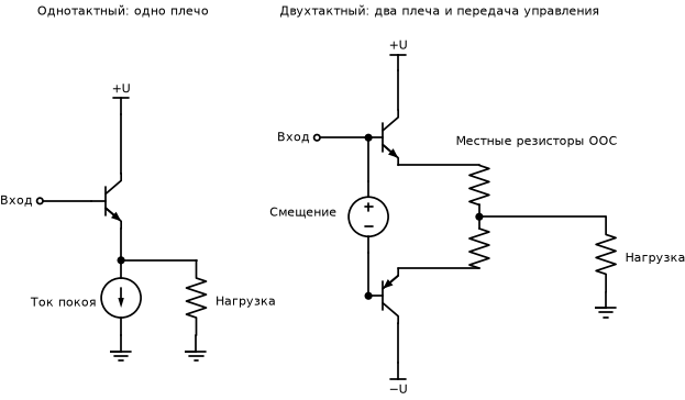 Однотактный повторитель и комплементарная пара.